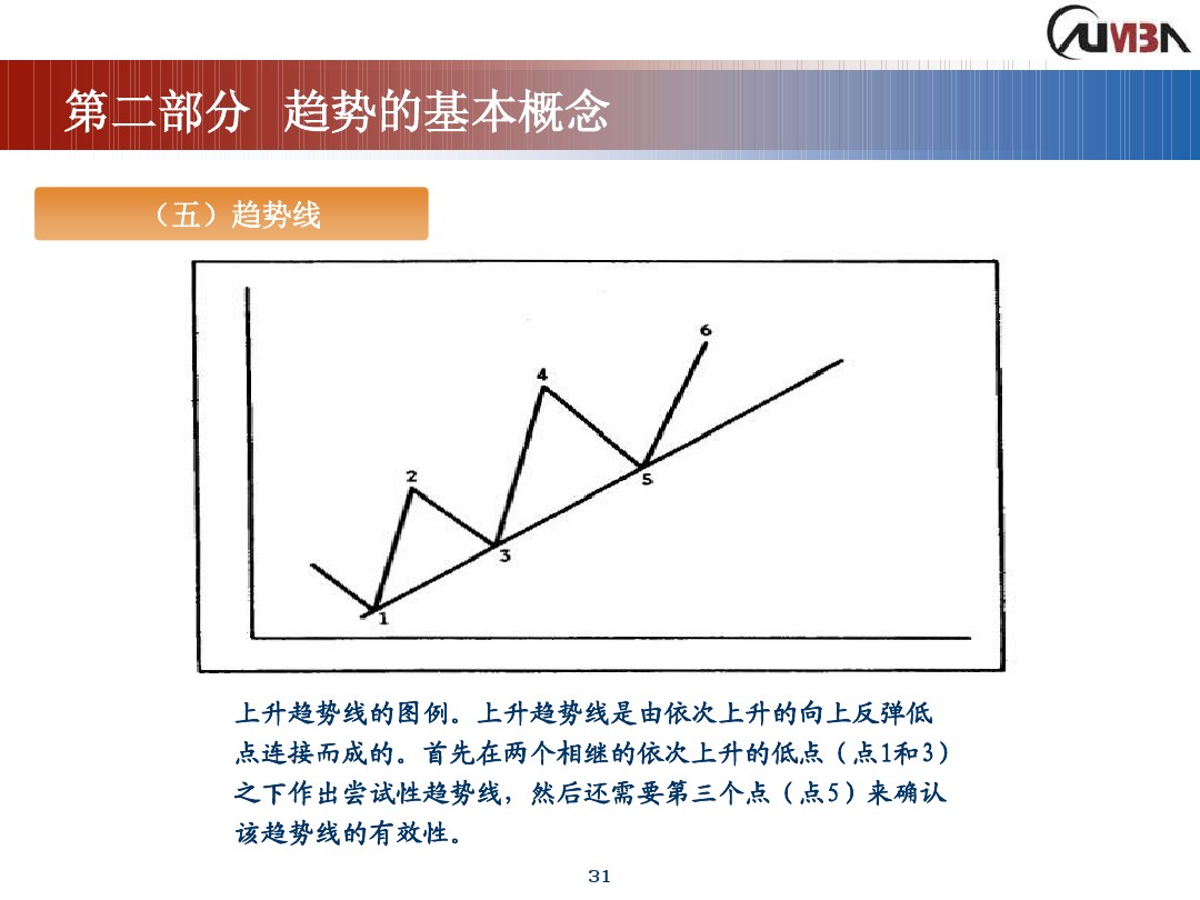 丁圣元期货市场技术分析,期货市场技术分析全套课
