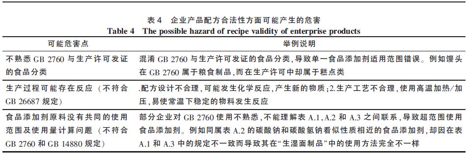 复配添加剂和复配食品添加剂,复配食品添加剂的标签的国家标准