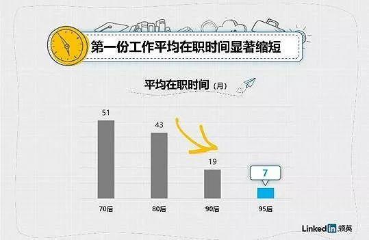 工作遇到一点挫折就想辞职,工作做得不开心很压抑想辞职