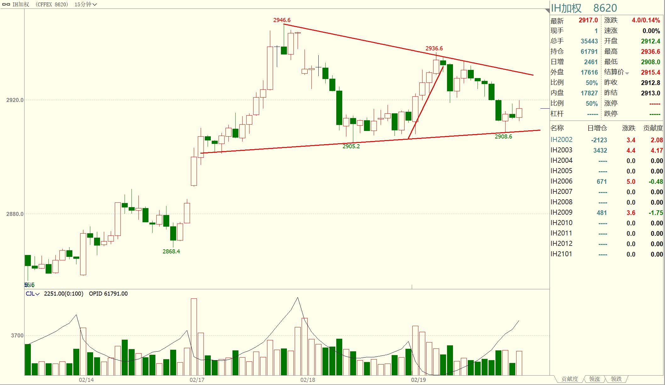期货与股票的分析方法,股票和期货对冲怎么获利啊