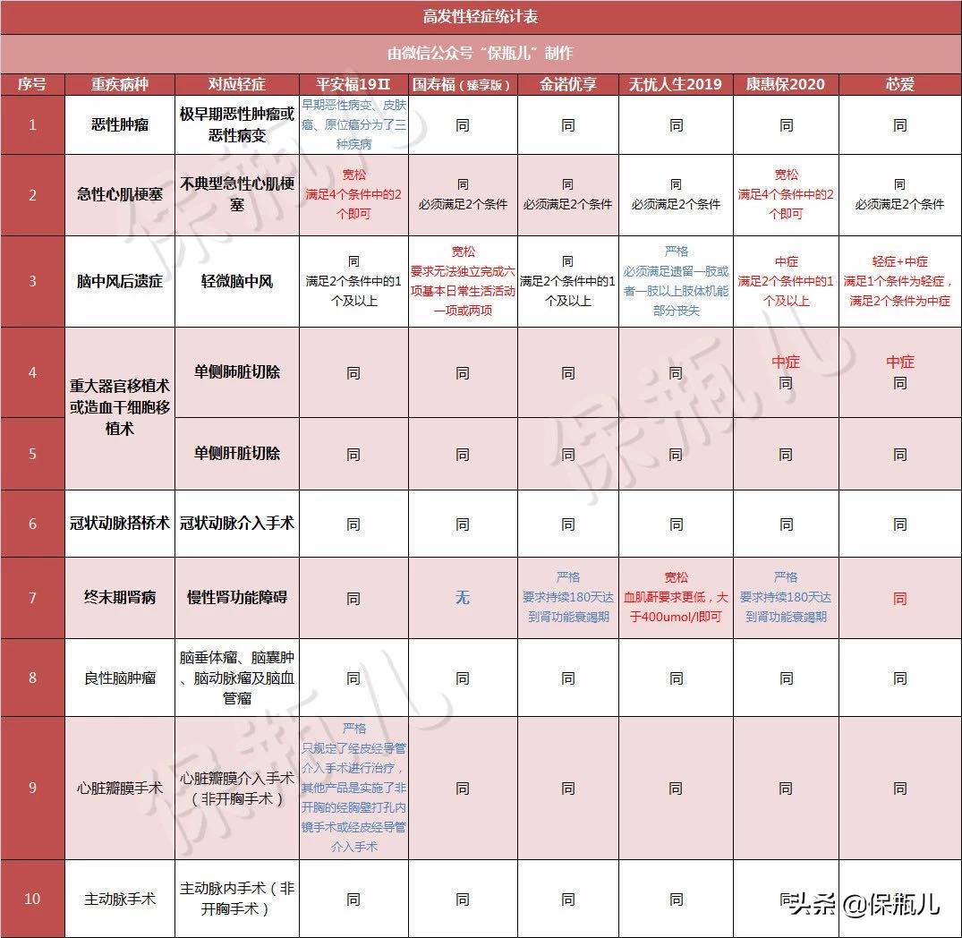网上买保险和线下买保险的理赔,线上和线下买的保险哪个理赔靠谱