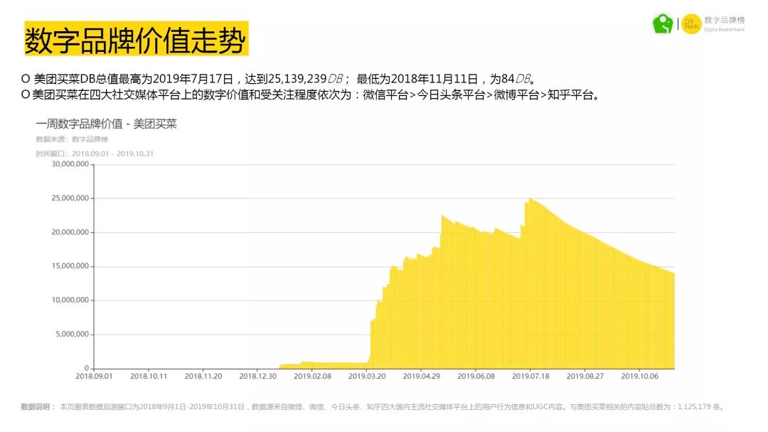 无所不能的美团,美团真的无法无天吗