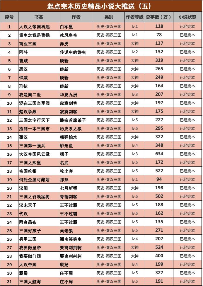 书荒完结本爽文,书荒求推荐高质量完结小说