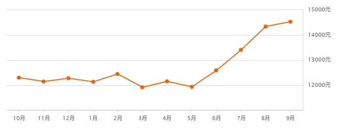 没买房有什么新政策,没买房最好的消息
