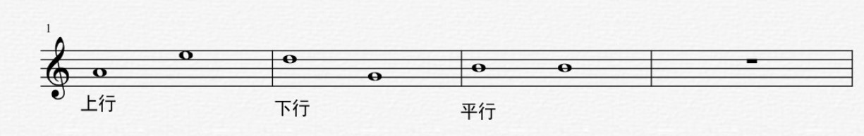 earmaster视唱练耳大师中文版分享,earmaster唱歌