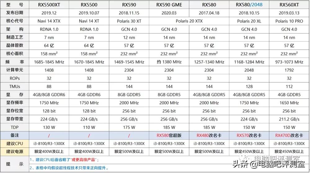 2023年装机分析,2021年11月装机配置推荐