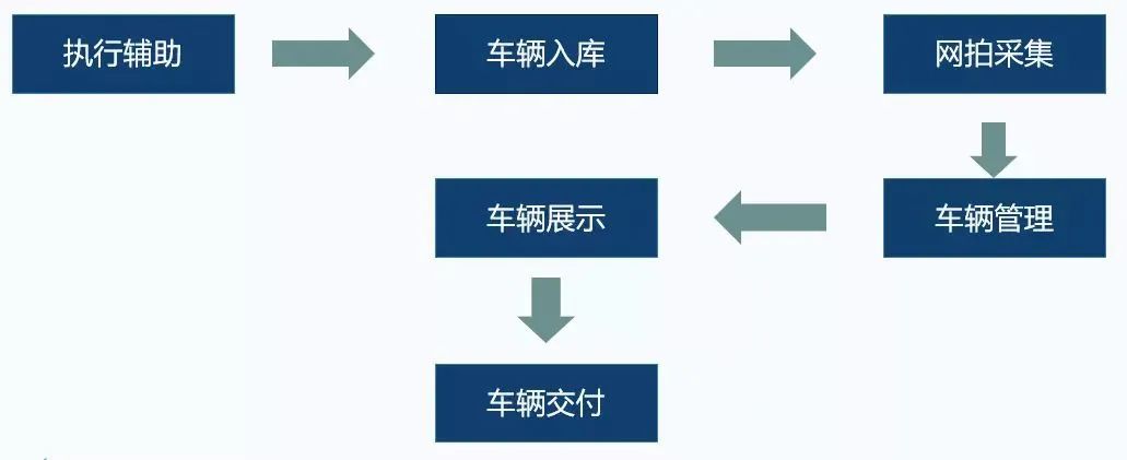 过户简单吗,法拍车过户流程是否能代办