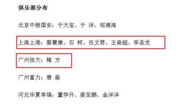 国足集训大名单被曝,国足新消息上港训练