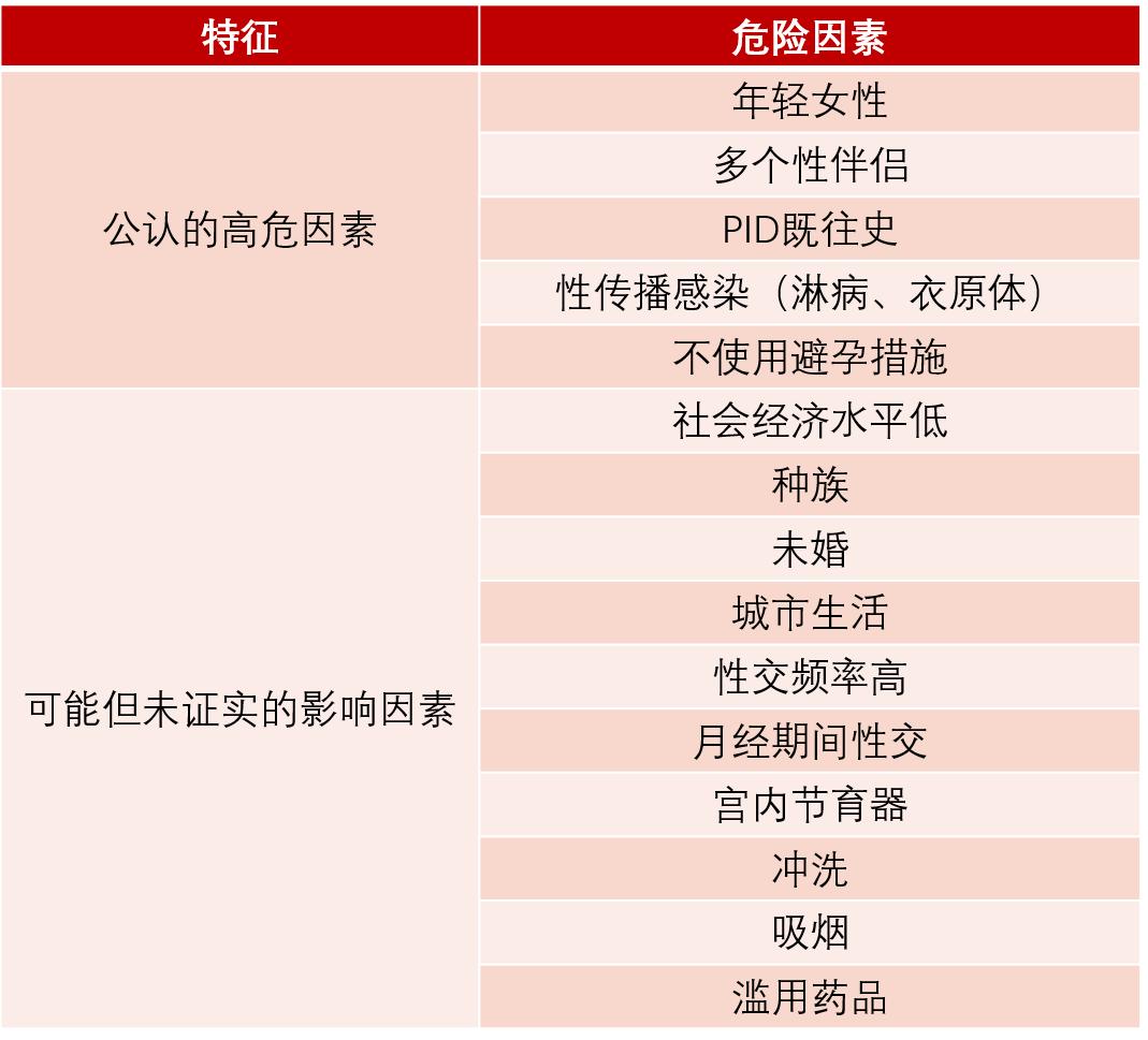 下腹部疼可能是怀孕么,下腹疼有可能是怀孕吗