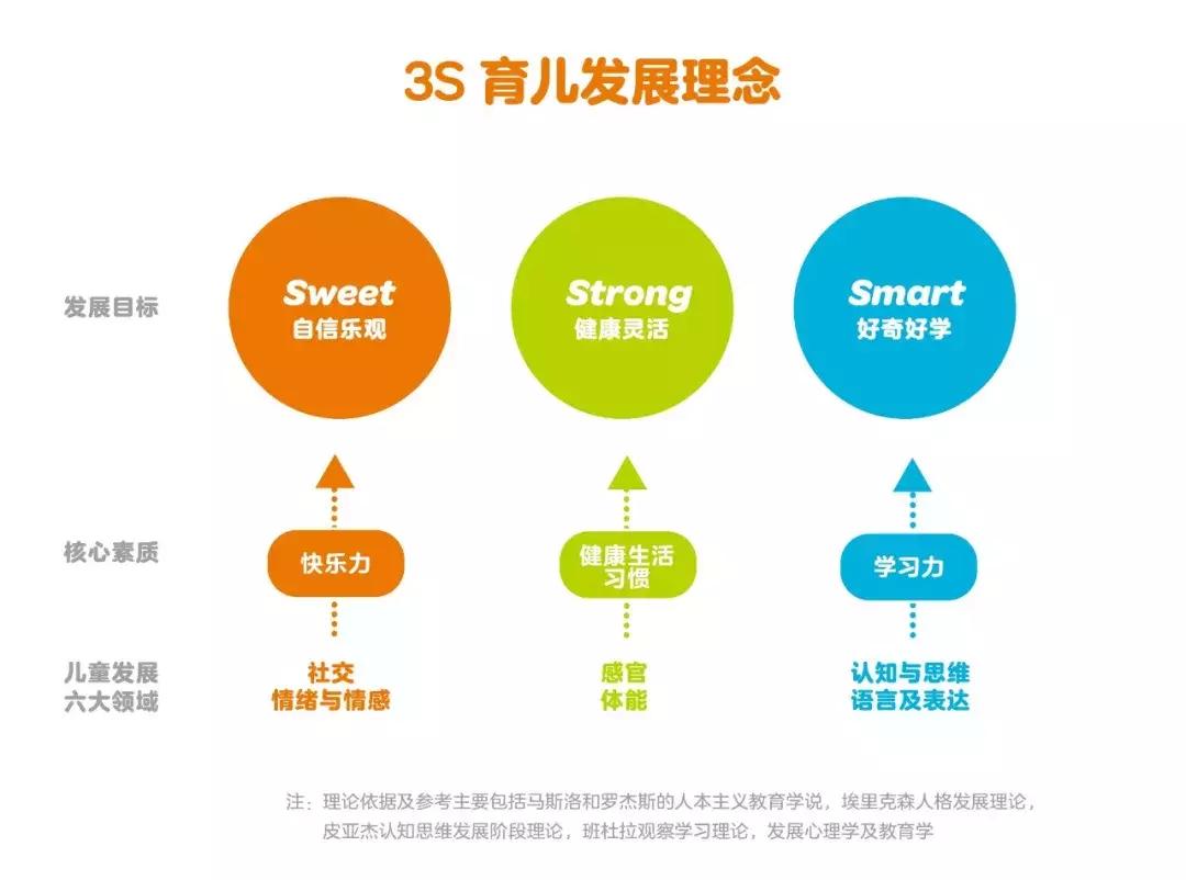 金宝贝早教跟托班哪个更好,金宝贝同类型早教