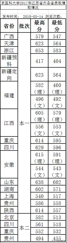 高考倒计时100天大学,高考倒计时100天考200分