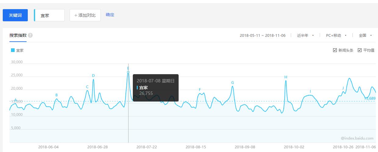 宜家如何扩大电商渠道,宜家开通149个城市