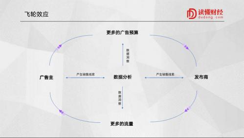汇量科技核心竞争力,汇量科技广告竞争力