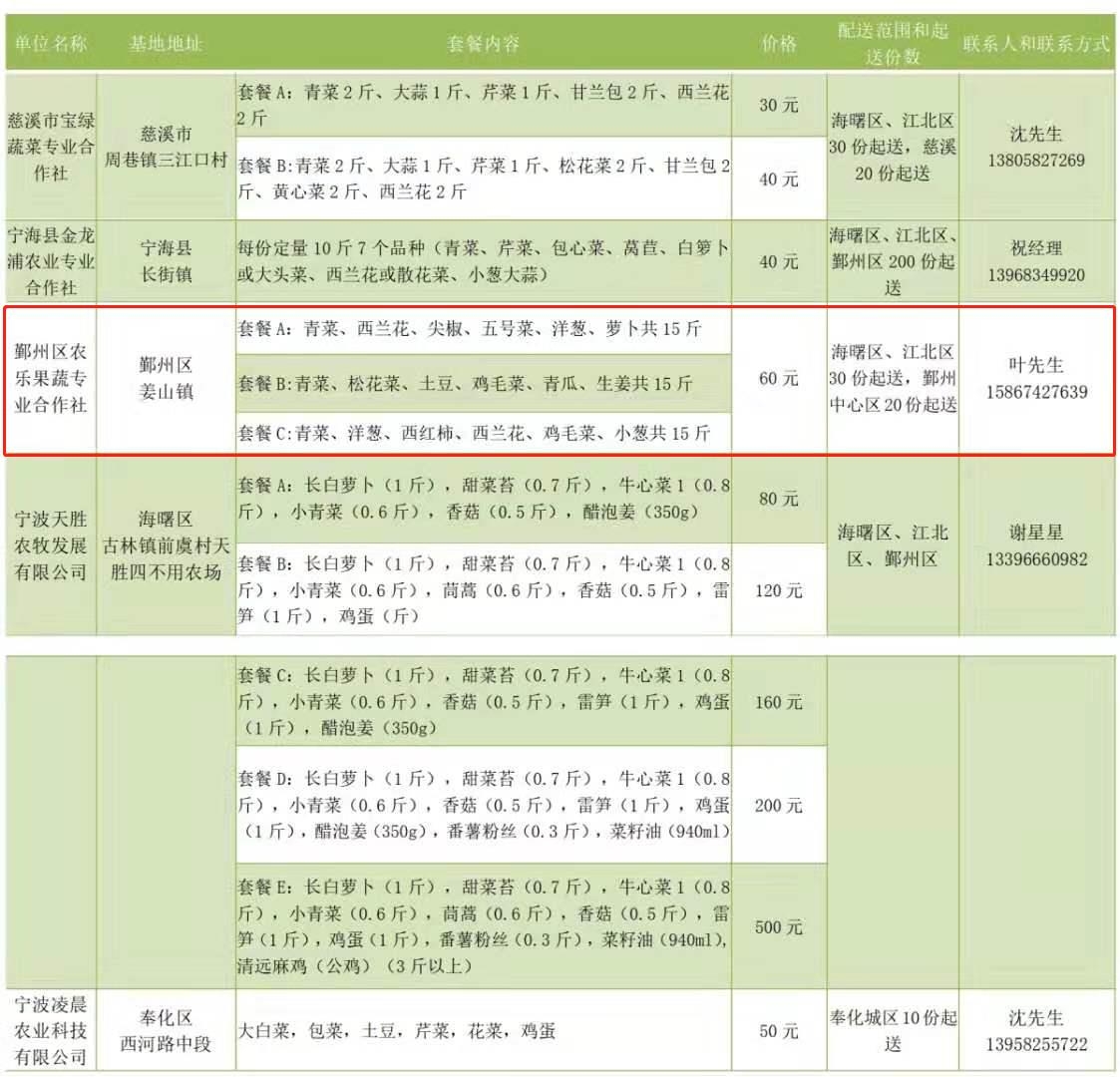 浙江疫情期间物资供应管理办法,浙江省疫情防控物资调配机制