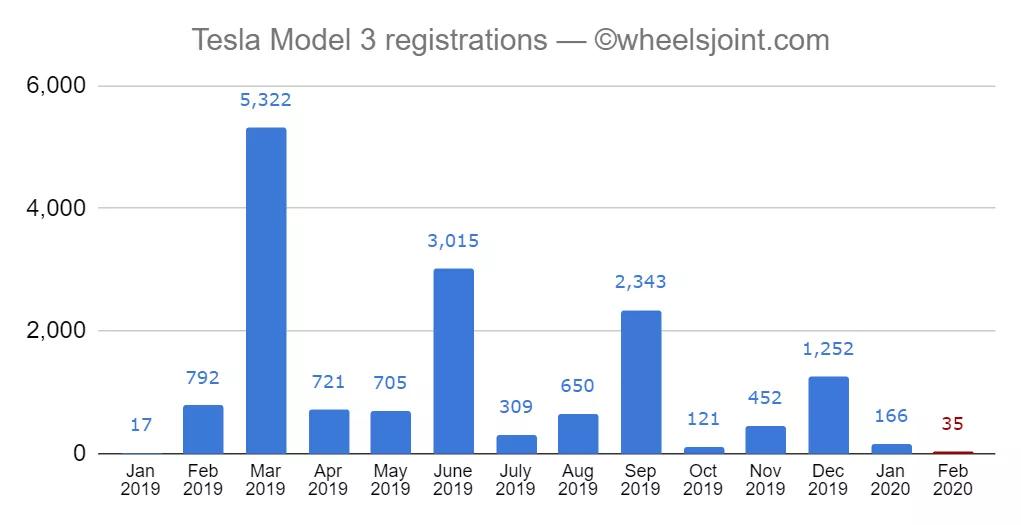 特斯拉在欧洲什么情况 (特斯拉挪威冬季测试)