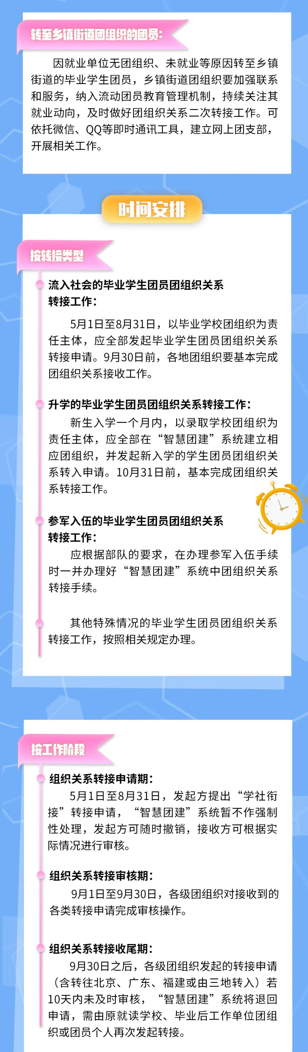 毕业学生团员团关系转接工作指引,团员档案和入党有关吗