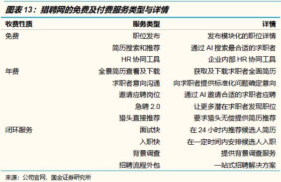 招聘竞争最激烈的岗位,2022年招聘求职竞争激烈排行榜