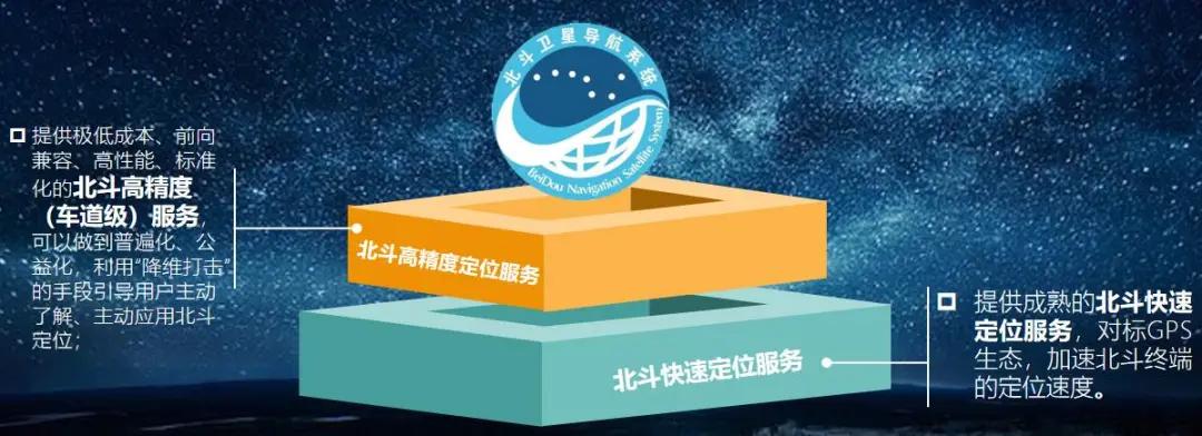 北斗导航2.0版定位精确到2米之内,北斗定位2.0版民用精度达1.2米