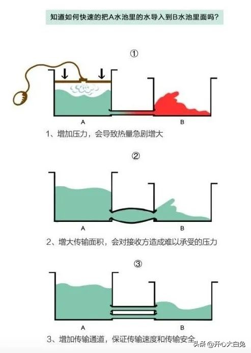120w快充是不是更容易爆炸,手机快充可以达到250w吗