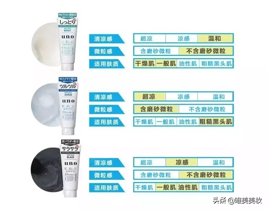 做男人不需要多帅但要有酷的气质,男人必须要用到的护肤产品