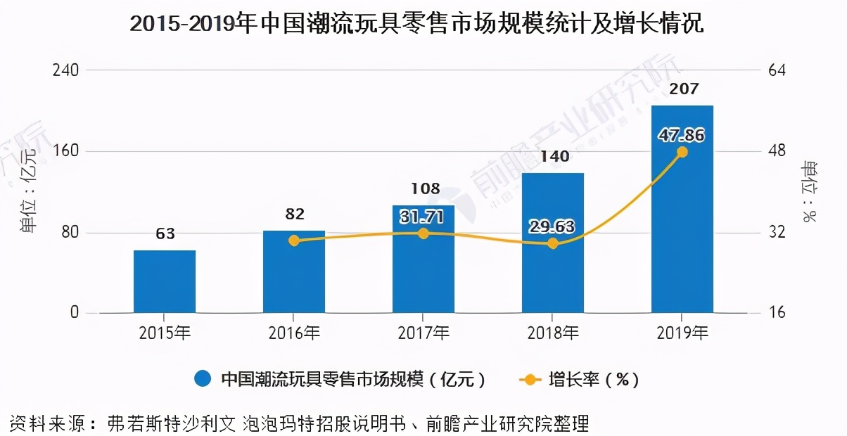 二次元经营类游戏,二次元游戏的进展与需求