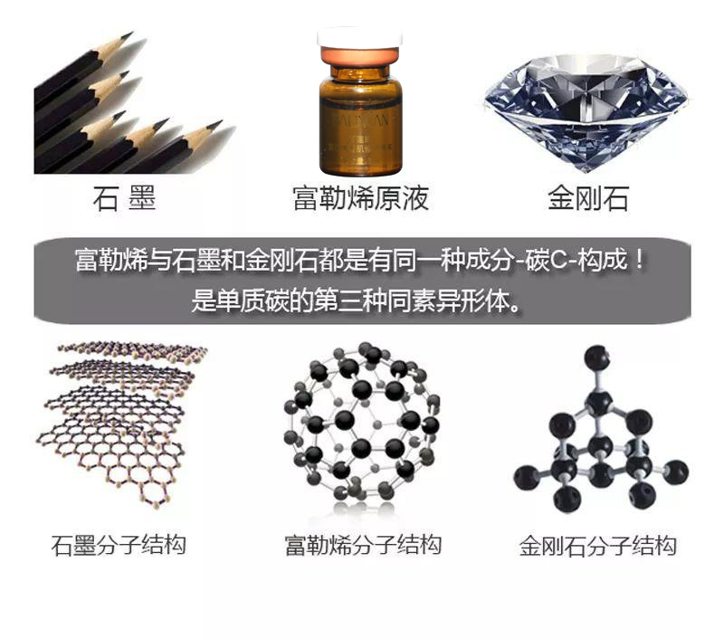 比钻石还珍贵富勒烯,中国最新发现矿物质富勒烯