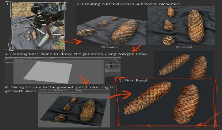 ue4零基础建模,ue4渲染模型怎么加天空图