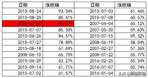 暴跌深度解析,暴跌才是最大的利好消息
