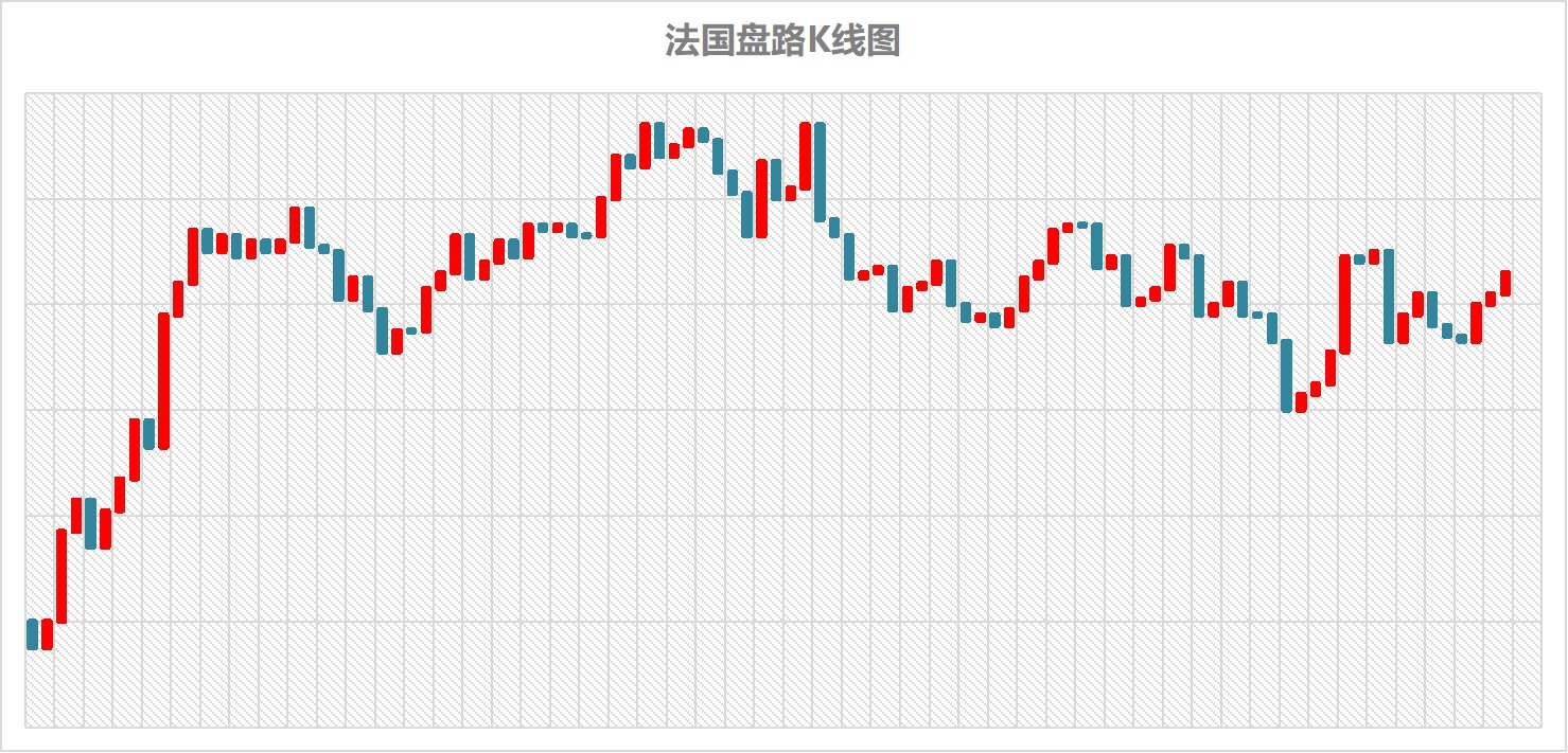 k线图杯柄形态图,k线图表示意图