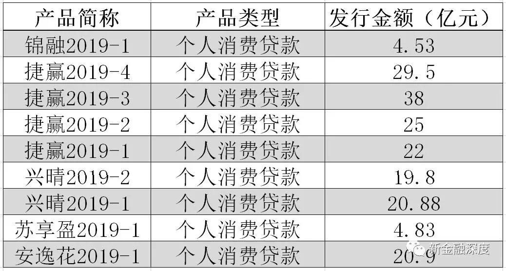 踩雷、增资，九大关键词回顾持牌消费金融2019