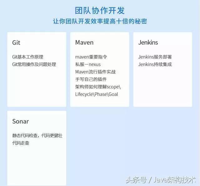 java程序员如何月入3万,java年薪40万什么水平