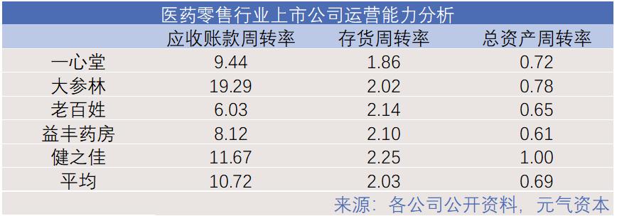 医药电商能卖什么,医药电商商业模式是什么