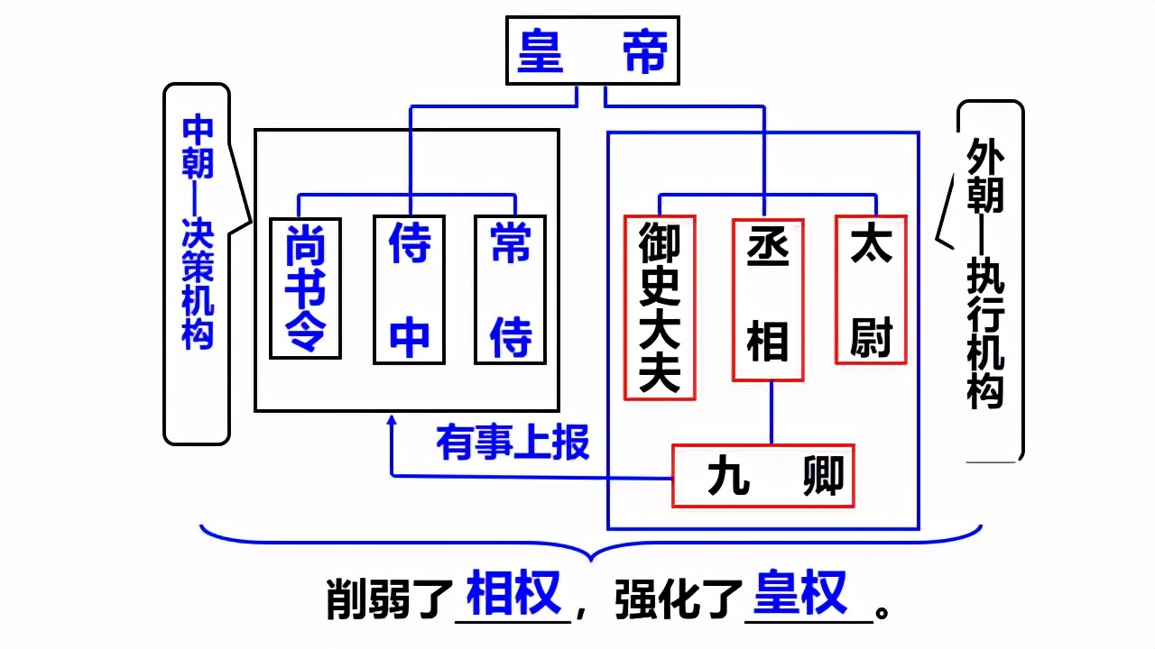 中外历史纲要下知识点归纳2022版,中外历史纲要上册必背考点人教版