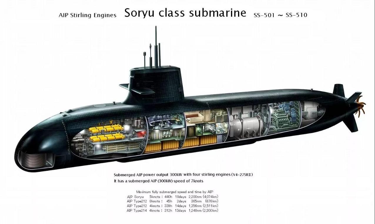 日本苍龙潜艇静音水平,日本苍龙潜艇能潜多深