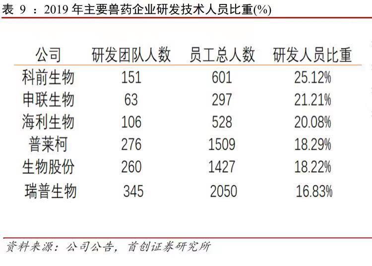 宠物行业股票推荐宠物经济龙头股,宠物概念股未来趋势