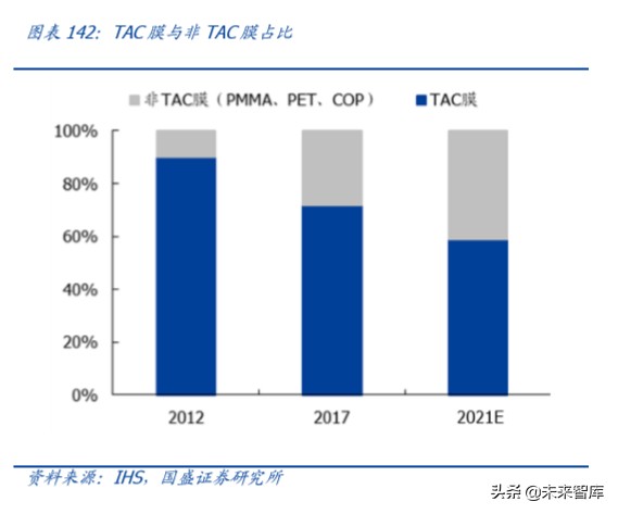 半导体设备行业深度报告,半导体材料行业深度分析