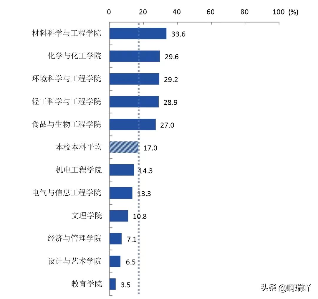 陕西科技大学就业情况统计,陕西科技大学毕业生就业信息网