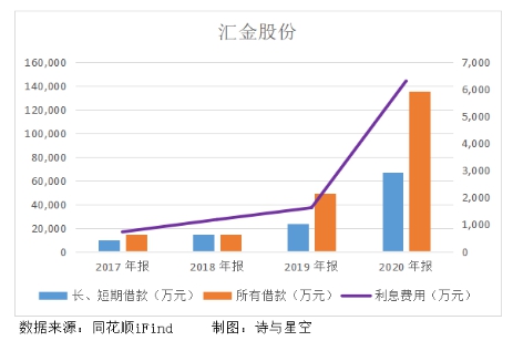 汇金股份会面临退市吗,汇金股份已连续亏损几年了