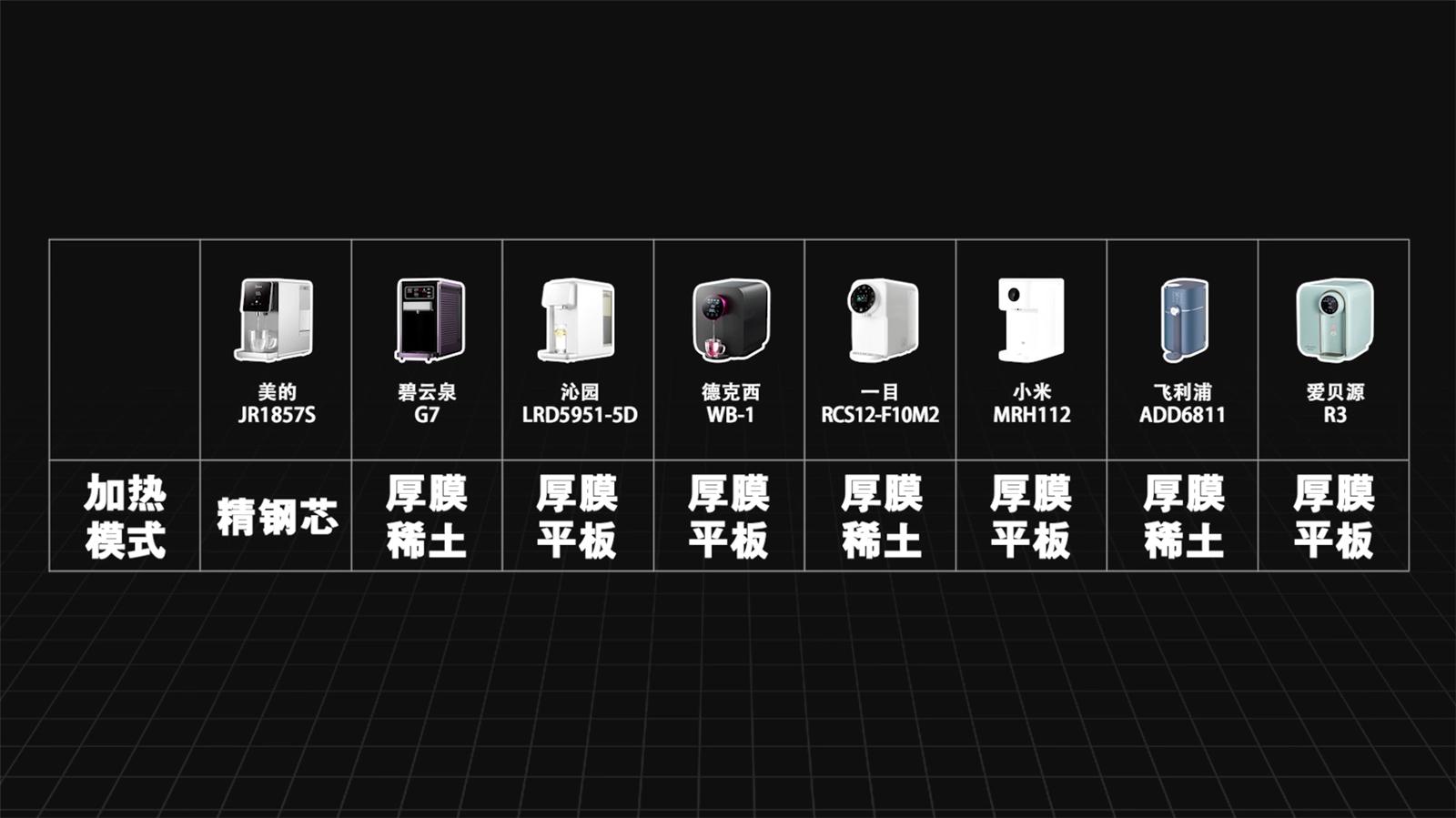 即热净水器怎么挑选,买净水器还是即热式净水器好