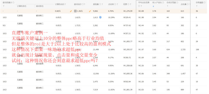 直通车电商运营技巧,电商直通车运营方法与技巧