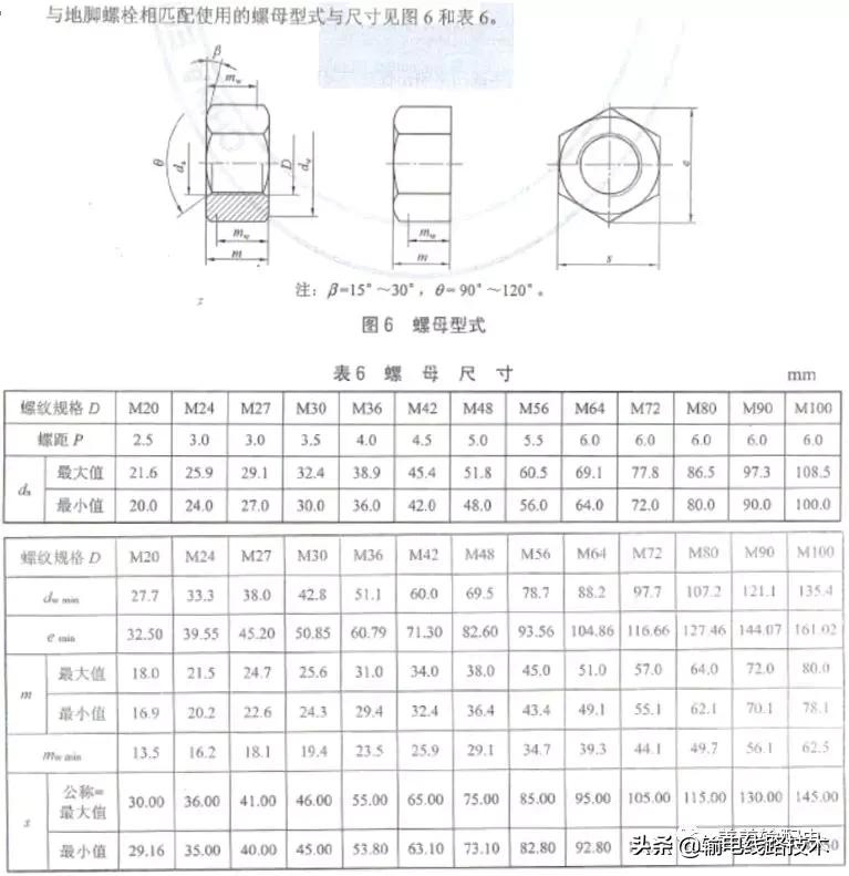 输电铁塔地脚螺栓施工,高压铁塔怎么预埋地脚螺栓