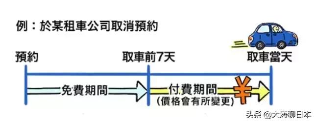 日本租车注意交通规则,日本租车视频教程全集