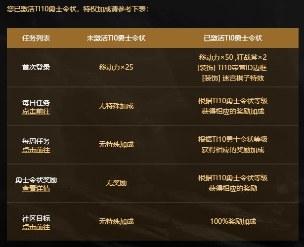 DOTA2官网活动：踏上神圣炼狱之路，伟大的肉山雕像等你来拿