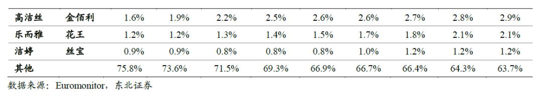 中国卫生巾市场规模,中国卫生巾批发市场