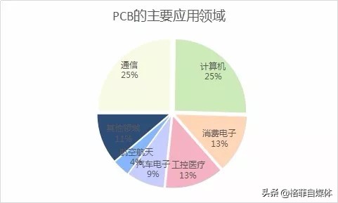 pcb十大龙头沪电股份,深南电路生益科技沪电股份