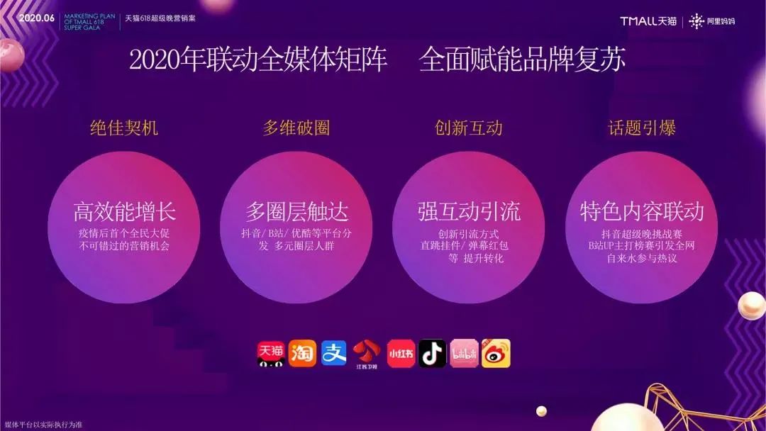 618电商玩法,一图看懂各大电商平台618规则