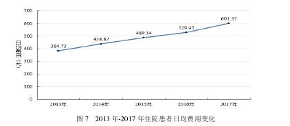 治精神病麻烦吗,精神病治疗费用大概多少