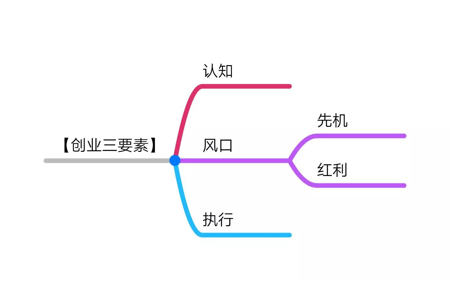 餐饮界创业八个经典实战心得,创业的36条军规免费阅读