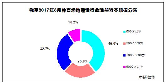 体育产业投资现状,体育产业发展的现状及前景