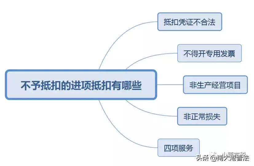 进项税不得抵扣的情形有哪些,进项税暂时不抵扣怎么处理
